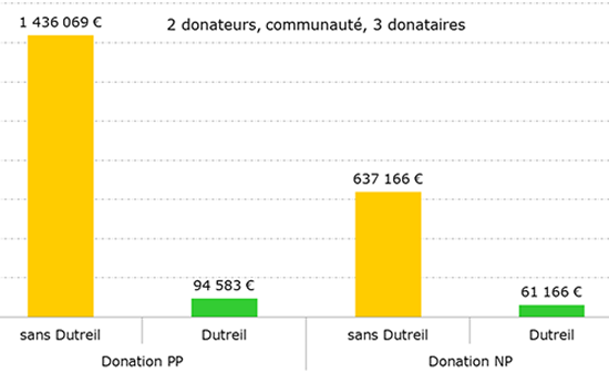 information pacte dutreil