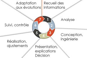 gestion de patrimoine chef entreprise